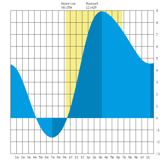 Estus Point tide chart for Thursday, February 16, 2023