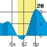 Estus Point tide chart for Monday, February 20, 2023