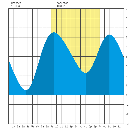 Estus Point tide chart for Friday, February 24, 2023