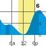 Estus Point tide chart for Monday, February 6, 2023