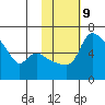 Estus Point tide chart for Thursday, February 9, 2023