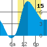 Estus Point tide chart for Wednesday, March 15, 2023