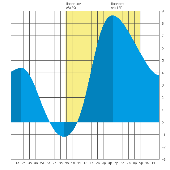 Estus Point tide chart for Saturday, March 18, 2023