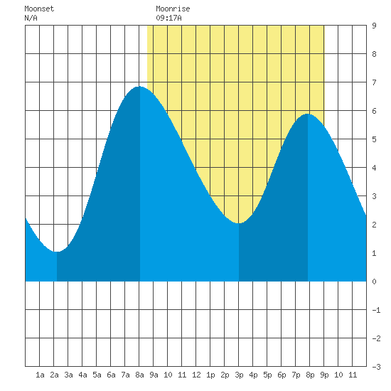 Estus Point tide chart for Thursday, March 23, 2023