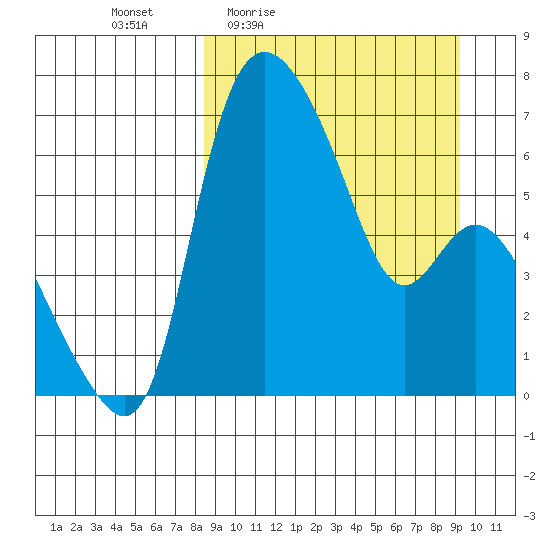 Estus Point tide chart for Sunday, March 26, 2023