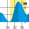 Estus Point tide chart for Thursday, March 30, 2023