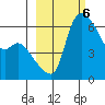 Estus Point tide chart for Monday, March 6, 2023