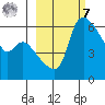 Estus Point tide chart for Tuesday, March 7, 2023