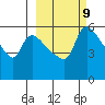 Estus Point tide chart for Thursday, March 9, 2023