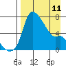 Estus Point tide chart for Tuesday, April 11, 2023