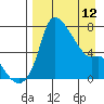 Estus Point tide chart for Wednesday, April 12, 2023
