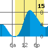 Estus Point tide chart for Saturday, April 15, 2023