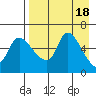 Estus Point tide chart for Tuesday, April 18, 2023