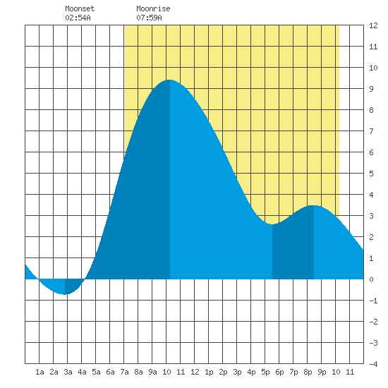 Estus Point tide chart for Sunday, April 23, 2023
