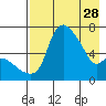Estus Point tide chart for Friday, April 28, 2023