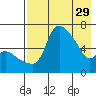 Estus Point tide chart for Saturday, April 29, 2023