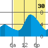 Estus Point tide chart for Sunday, April 30, 2023