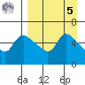 Estus Point tide chart for Wednesday, April 5, 2023