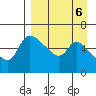 Estus Point tide chart for Thursday, April 6, 2023