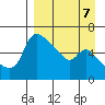 Estus Point tide chart for Friday, April 7, 2023