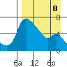 Estus Point tide chart for Saturday, April 8, 2023