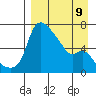 Estus Point tide chart for Sunday, April 9, 2023