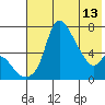 Estus Point tide chart for Saturday, May 13, 2023