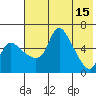Estus Point tide chart for Monday, May 15, 2023