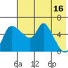 Estus Point tide chart for Tuesday, May 16, 2023