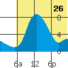 Estus Point tide chart for Friday, May 26, 2023