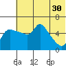 Estus Point tide chart for Tuesday, May 30, 2023