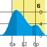Estus Point tide chart for Saturday, May 6, 2023