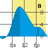 Estus Point tide chart for Monday, May 8, 2023