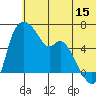 Estus Point tide chart for Thursday, June 15, 2023