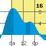 Estus Point tide chart for Friday, June 16, 2023