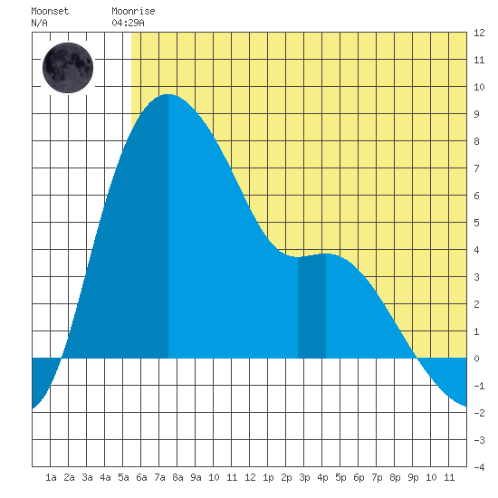 Estus Point tide chart for Saturday, June 17, 2023