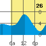 Estus Point tide chart for Monday, June 26, 2023