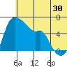 Estus Point tide chart for Friday, June 30, 2023