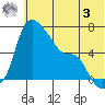 Estus Point tide chart for Saturday, June 3, 2023