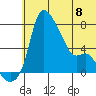 Estus Point tide chart for Thursday, June 8, 2023