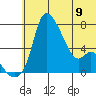 Estus Point tide chart for Friday, June 9, 2023