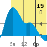 Estus Point tide chart for Saturday, July 15, 2023