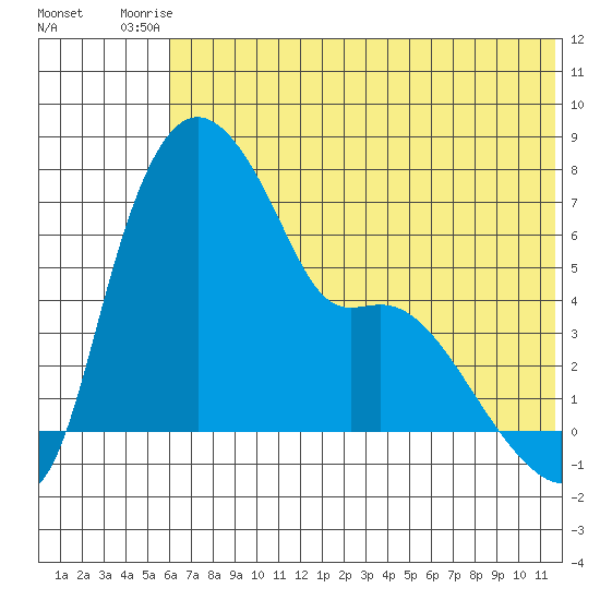 Estus Point tide chart for Sunday, July 16, 2023