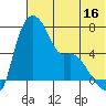 Estus Point tide chart for Sunday, July 16, 2023