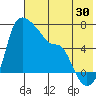 Estus Point tide chart for Sunday, July 30, 2023