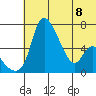 Estus Point tide chart for Saturday, July 8, 2023