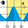 Estus Point tide chart for Sunday, July 9, 2023