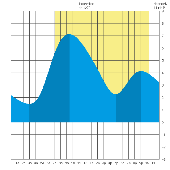Estus Point tide chart for Saturday, August 19, 2023