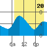 Estus Point tide chart for Sunday, August 20, 2023
