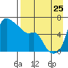 Estus Point tide chart for Friday, August 25, 2023
